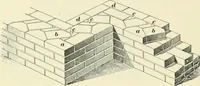 Picture 64 of 366 from A treatise on architecture and building construction (1899), leaf 125