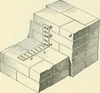 Picture 68 of 366 from A treatise on architecture and building construction (1899), leaf 127