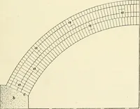An illustration from A treatise on architecture and building construction (1899)