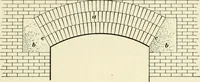 Picture 94 of 366 from A treatise on architecture and building construction (1899), leaf 160