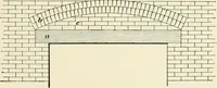 Picture 99 of 366 from A treatise on architecture and building construction (1899), leaf 162