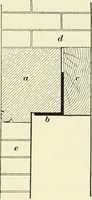 An illustration from A treatise on architecture and building construction (1899)