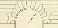 Picture 148 of 366 from A treatise on architecture and building construction (1899), leaf 222