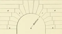 Picture 149 of 366 from A treatise on architecture and building construction (1899), leaf 223