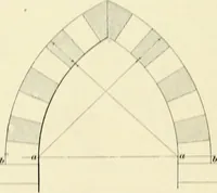 Picture 150 of 366 from A treatise on architecture and building construction (1899), leaf 223