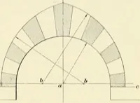Picture 151 of 366 from A treatise on architecture and building construction (1899), leaf 224