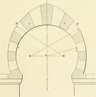 An illustration from A treatise on architecture and building construction (1899)