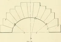 An illustration from A treatise on architecture and building construction (1899)