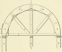 Picture 162 of 366 from A treatise on architecture and building construction (1899), leaf 234