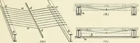 Picture 186 of 366 from A treatise on architecture and building construction (1899), leaf 276