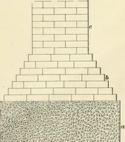 Picture 7 of 366 from A treatise on architecture and building construction (1899), leaf 30