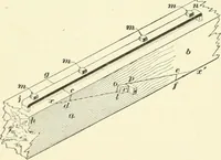Picture 239 of 366 from A treatise on architecture and building construction (1899), leaf 377