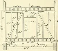 Picture 249 of 366 from A treatise on architecture and building construction (1899), leaf 393