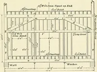 Picture 250 of 366 from A treatise on architecture and building construction (1899), leaf 394