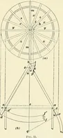 An illustration from A treatise on architecture and building construction (1899)