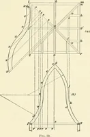 Picture 269 of 366 from A treatise on architecture and building construction (1899), leaf 412