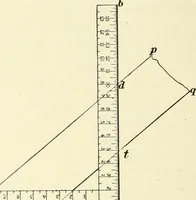 An illustration from A treatise on architecture and building construction (1899)