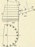 An illustration from A treatise on architecture and building construction (1899)