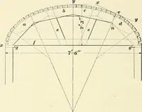 An illustration from A treatise on architecture and building construction (1899)