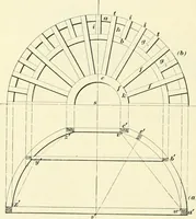 An illustration from A treatise on architecture and building construction (1899)