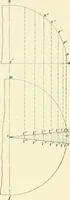 Picture 287 of 366 from A treatise on architecture and building construction (1899), leaf 457