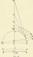 An illustration from A treatise on architecture and building construction (1899)