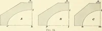 An illustration from A treatise on architecture and building construction (1899)