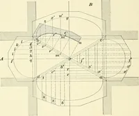Picture 291 of 366 from A treatise on architecture and building construction (1899), leaf 461