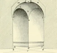 Picture 293 of 366 from A treatise on architecture and building construction (1899), leaf 463