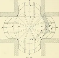 An illustration from A treatise on architecture and building construction (1899)