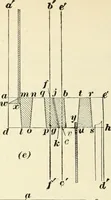 An illustration from A treatise on architecture and building construction (1899)