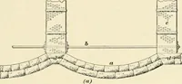Picture 29 of 366 from A treatise on architecture and building construction (1899), leaf 60