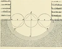 Picture 30 of 366 from A treatise on architecture and building construction (1899), leaf 60