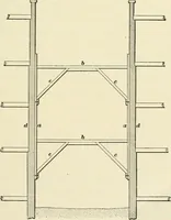 An illustration from A treatise on architecture and building construction (1899)
