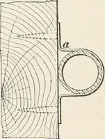 An illustration from A treatise on architecture and building construction (1899)