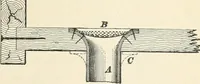 An illustration from A treatise on architecture and building construction (1899)