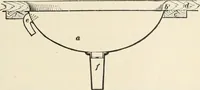 An illustration from A treatise on architecture and building construction (1899)