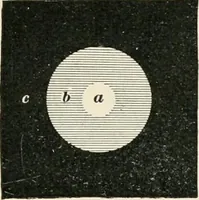 An illustration from A treatise on architecture and building construction (1899)