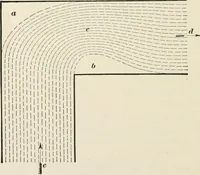 An illustration from A treatise on architecture and building construction (1899)