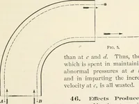 An illustration from A treatise on architecture and building construction (1899)