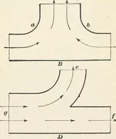An illustration from A treatise on architecture and building construction (1899)