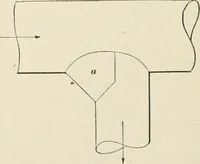 An illustration from A treatise on architecture and building construction (1899)