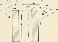 An illustration from A treatise on architecture and building construction (1899)
