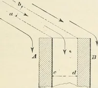 An illustration from A treatise on architecture and building construction (1899)