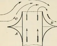 An illustration from A treatise on architecture and building construction (1899)