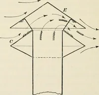 An illustration from A treatise on architecture and building construction (1899)