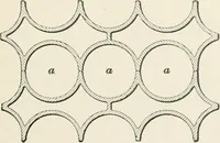An illustration from A treatise on architecture and building construction (1899)