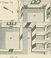An illustration from A treatise on architecture and building construction (1899)