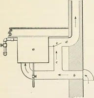An illustration from A treatise on architecture and building construction (1899)