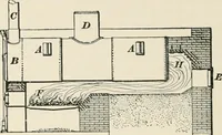 An illustration from A treatise on architecture and building construction (1899)